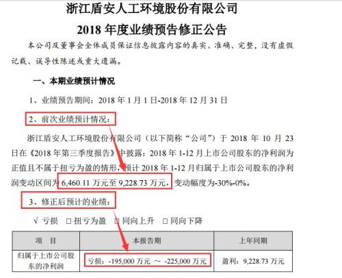 盾安环境上市十多年一次就亏光多公司下修业绩预告 手机金融界