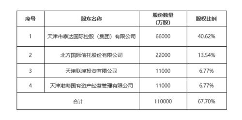 渤海财险匆匆换将 背后有何隐情?