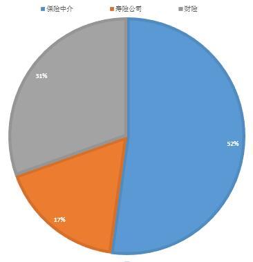 2月份11家地方银保监局发39份罚单 52%指向