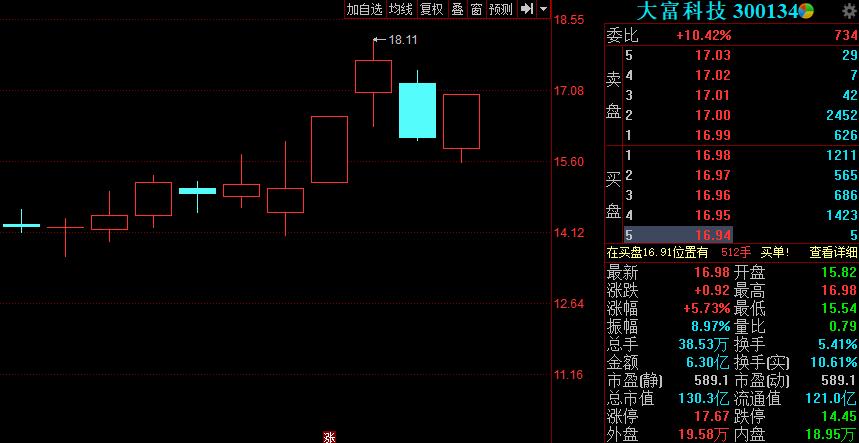 福州证券之星(福州证券之星公司地址)