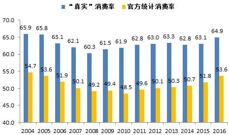 苏联消费主义gdp_干掉苏联的是消费主义和GDP(3)