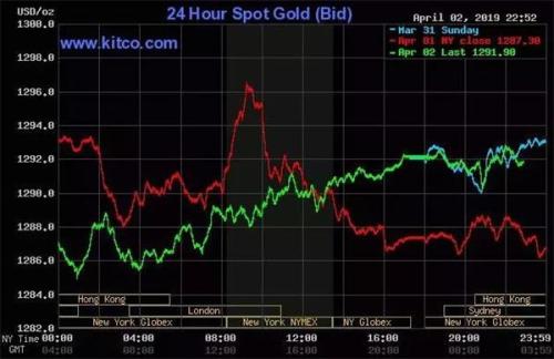 黄金多空陷入僵持！一场股市和贵金属间的拉锯战打响？