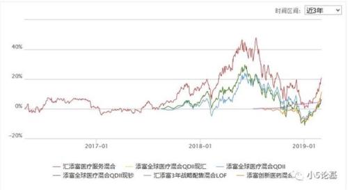 科创板基金来了 你买不买?