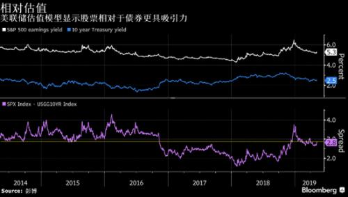 巴菲特称美股估值 低得离谱 这一论断得到应验 手机金融界