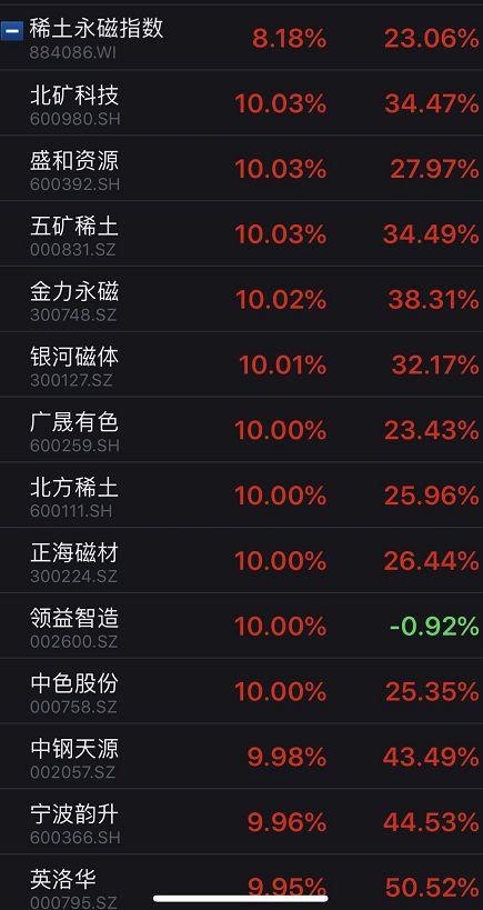 首頁 公司信息 >> 文章正文 北方稀土 而在a股,稀土板塊,稀土永磁