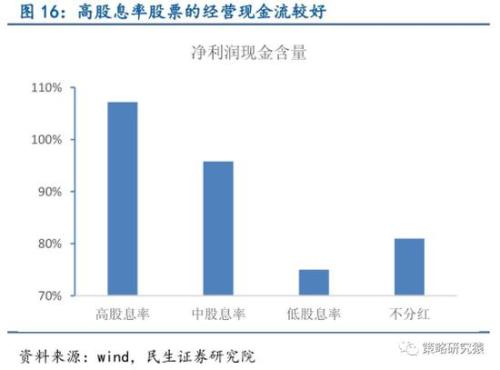 民生策略:利率有下行空间 高股息率策略望获显