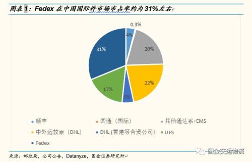 聯邦快遞被查 對中國快遞企業意味著什麼?