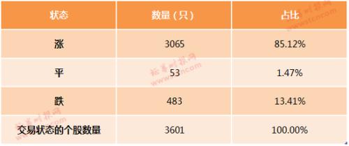 北上资金连续4天抄底▲▲▲