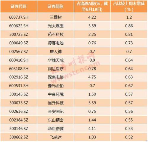 杠杆资金仍在观望？▲▲▲