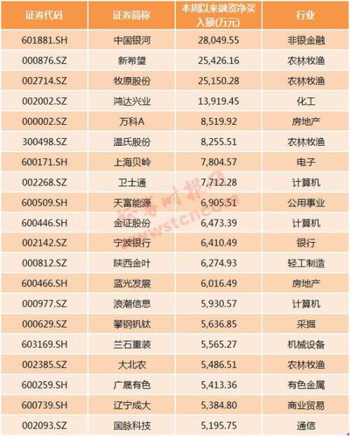 A股后市怎么走，券商观点普遍乐观▲▲▲