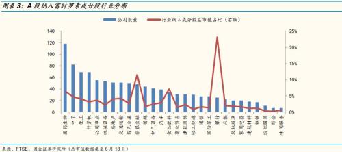 二、富时全球指数体系介绍