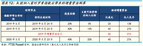 五、A股“入富”带来的短期长期影响