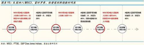5.2 A股“入富”中长期来看有助于重塑A股投资者结构