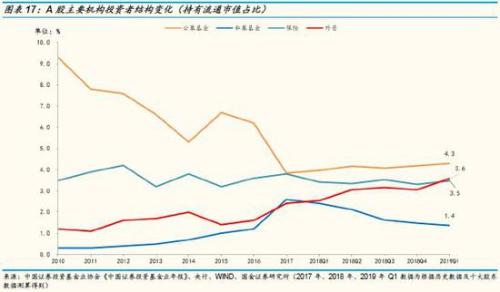 附：A股纳入富时罗素成分股名单（总市值TOP100）