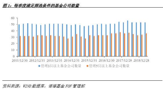 股票持仓