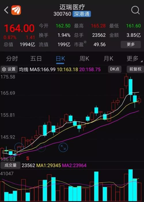 创业板新"股王"诞生:14天14个涨停游资擦身而过
