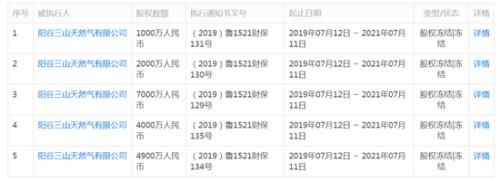 山东阳谷农商行第一大股东所持股权遭冻结 手机金融界