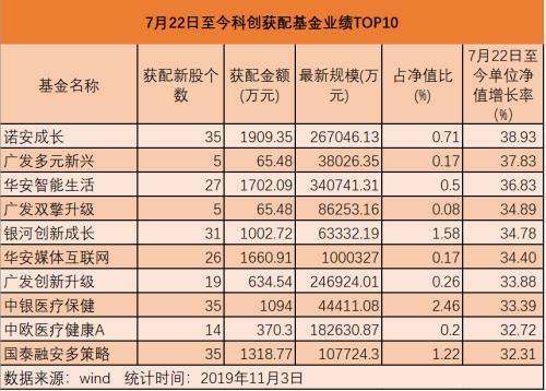 韦德体育- 韦德体育官方网站- 韦德体育APP下载易方达基金：创业板新能源ETF4月14日起开放日常申赎业务