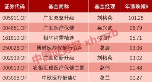 支付宝基金怎么玩新手入门_基金怎么玩新手入门支付宝_支付宝基金包赚吗