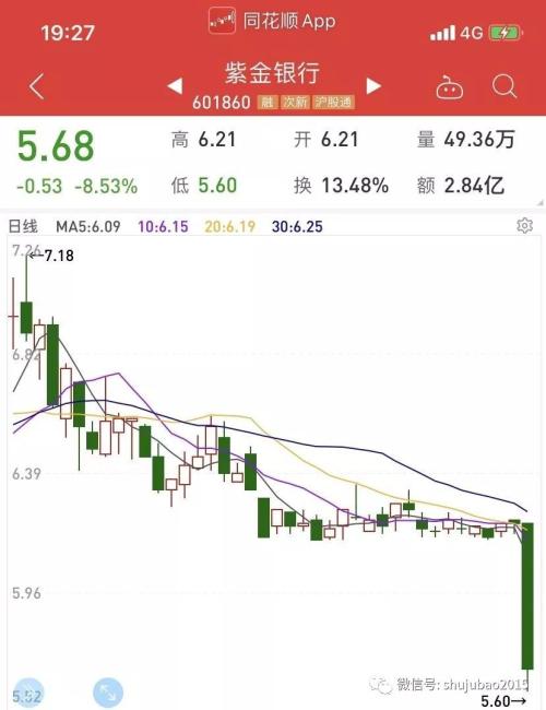 放量闪崩 资产2000亿大牛股怎么了 一大波巨额解禁即将到来 手机金融界