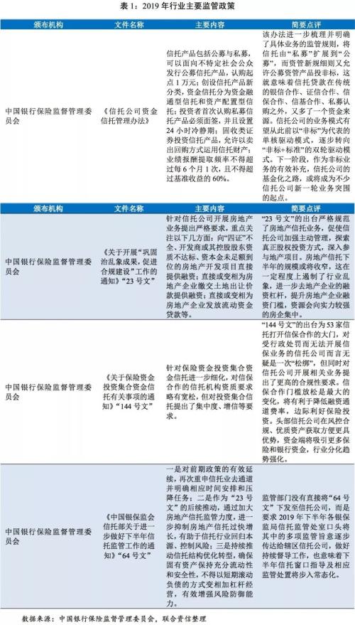 2019年信托行业分析及2020年信托行业信用风险展望-信托-金融界