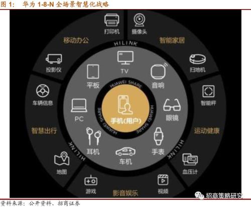5G时代的到来对智能硬件带来了什么样的影响