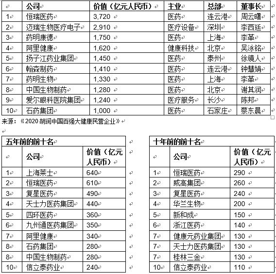 大健康