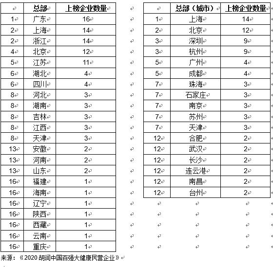 大健康