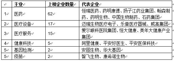 大健康