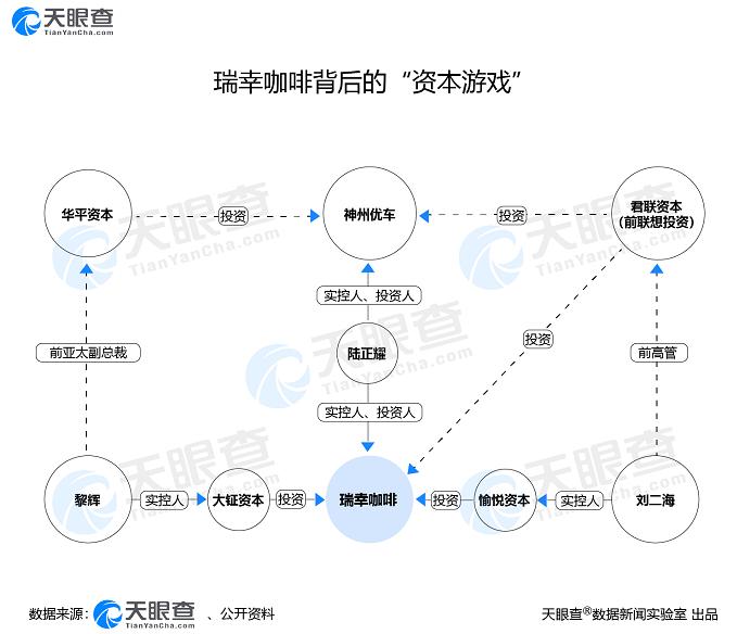 瑞幸咖啡今晚复牌 此前被纳斯达克要求摘牌 董事