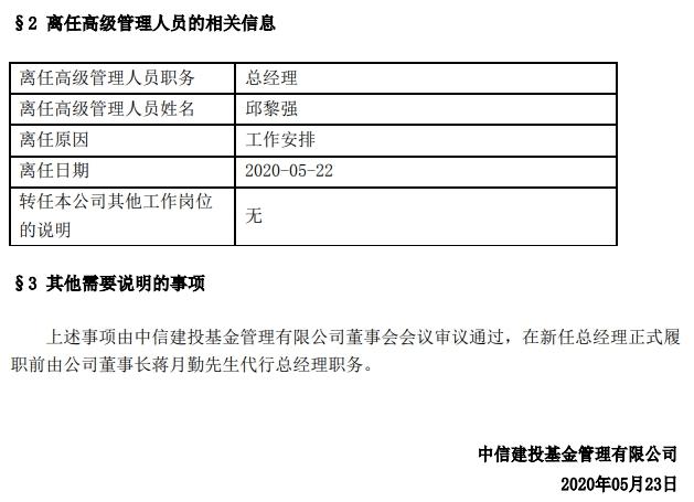 邱黎强离任中信建投基金总经理 董事长蒋月勤代