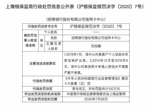 监管出手 10余家银行被罚超1000万 手机金融界