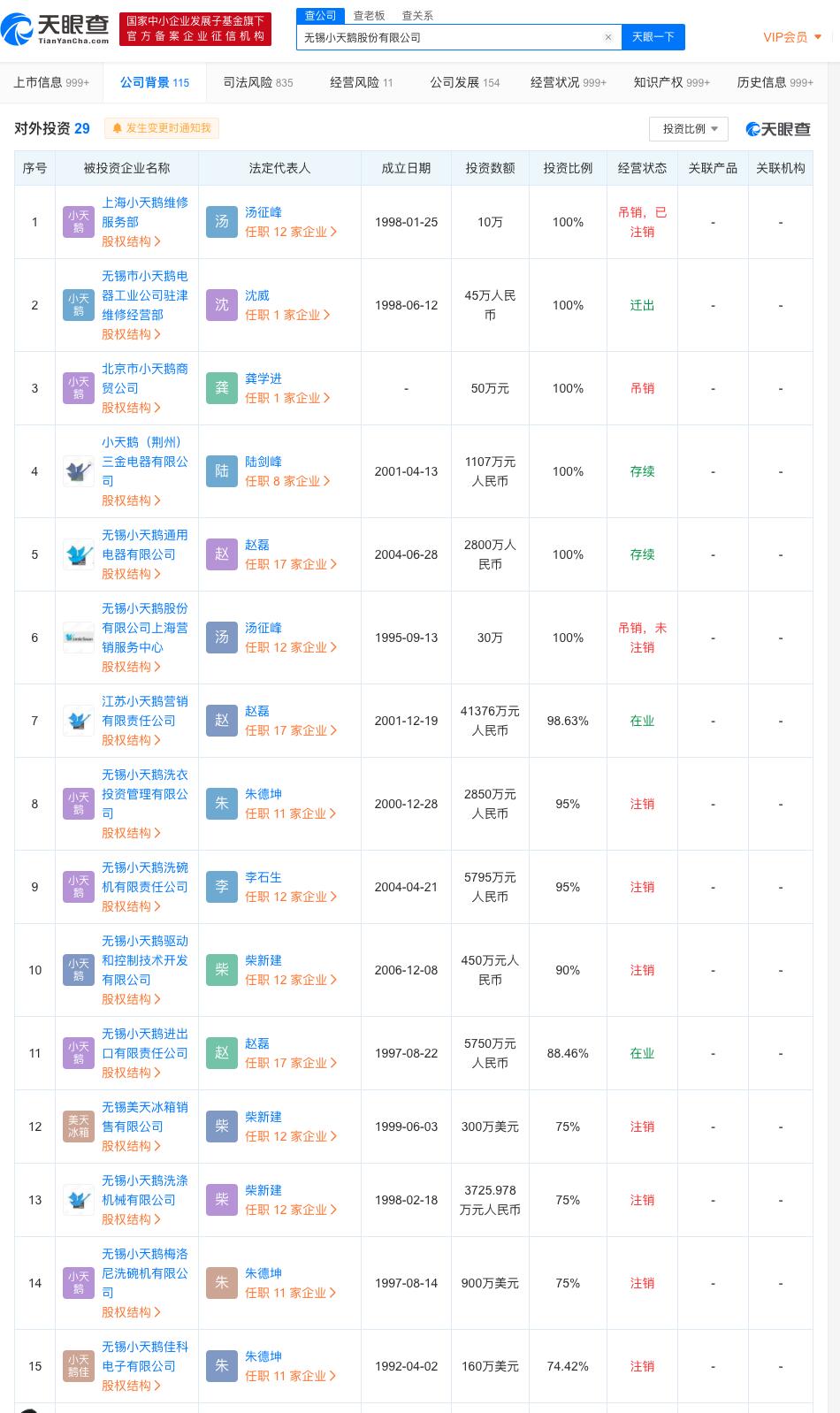 无锡小天鹅股份有限公司企业状态变更为注销