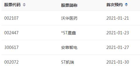 深交所年报预约披露时间表出炉 沃华医药拔得头筹