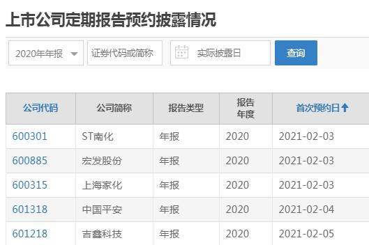 沪深两市年报预约披露时间出炉 沃华医药拔得头筹