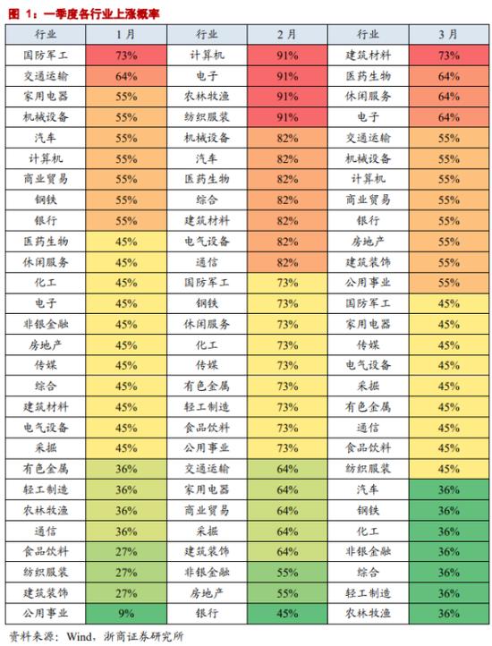 浙商策略：跨年行情已渐入佳境 看好3大核心驱动