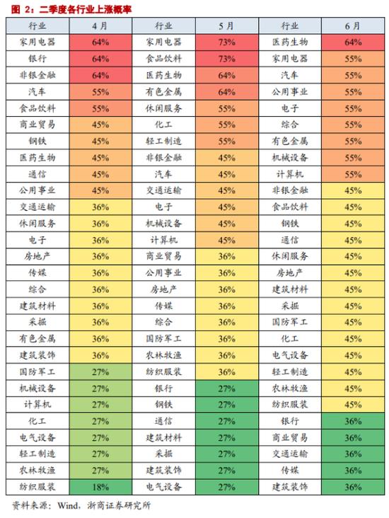 浙商策略：跨年行情已渐入佳境 看好3大核心驱动