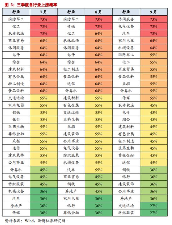 浙商策略：跨年行情已渐入佳境 看好3大核心驱动
