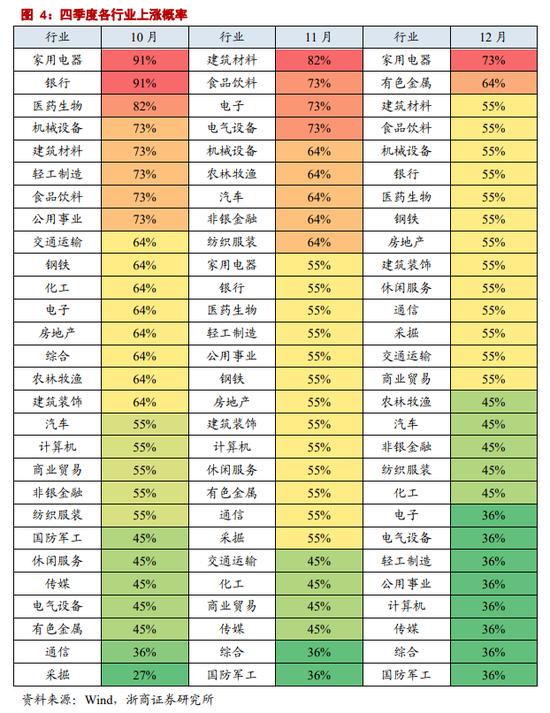 浙商策略：跨年行情已渐入佳境 看好3大核心驱动