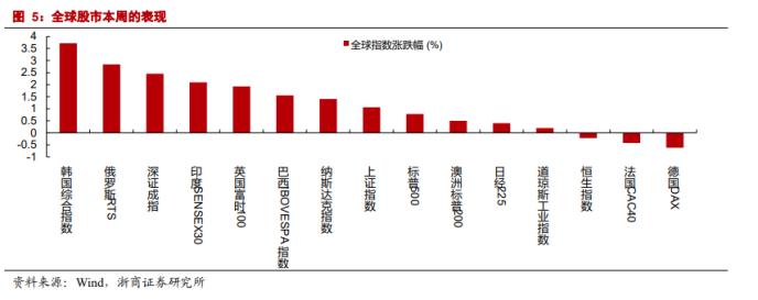 浙商策略：跨年行情已渐入佳境 看好3大核心驱动
