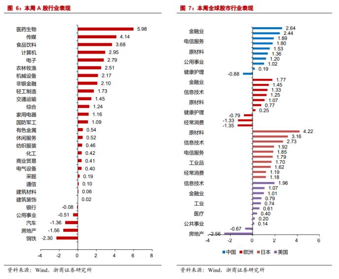 浙商策略：跨年行情已渐入佳境 看好3大核心驱动