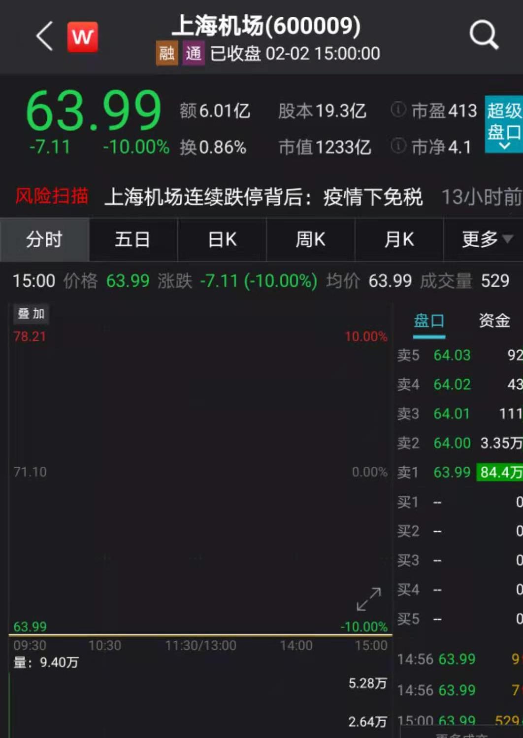 怎么炒股上海机场股票(上海机场股票最新消息)
