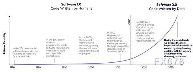 女版巴菲特 发布报告 21年14个最有投资价值的前沿技术 手机金融界