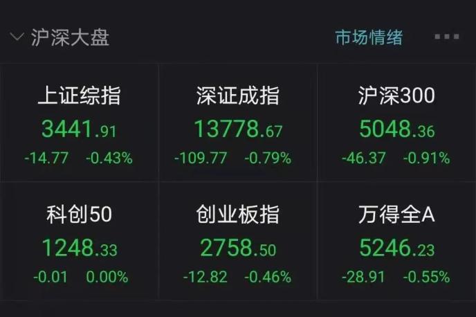 H M最新财季税前亏损超10亿 A股4月券商金股出炉 这些股今年已涨50 股 手机金融界