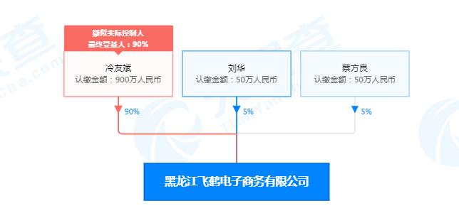 經營範圍含電子商務服務;嬰幼兒配方乳粉,食品,飲料,菸草製品零售等