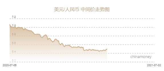 人民币兑美元中间价报6.4712元 下调3个基点 - Vimarsana News