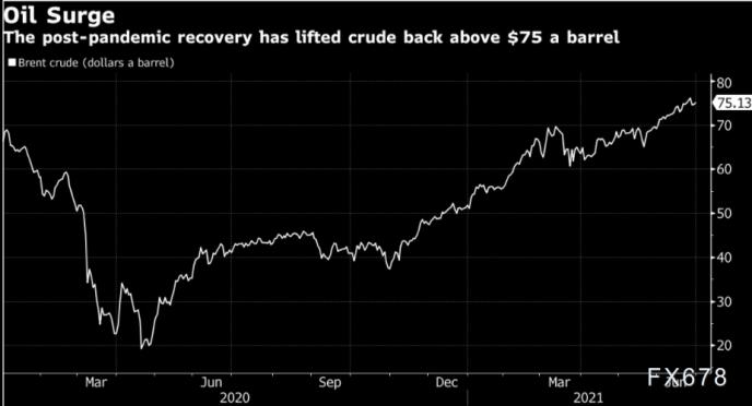 OPEC+关键会议召开在即 各方对是否继续减产意见不一 - Vimarsana News