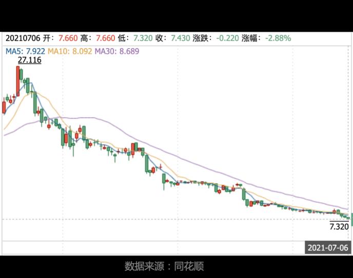 净利重挫99%股价跌70% 呷哺呷哺何时走出高管动荡旋涡？ - Vimarsana News