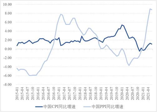 『普通』主题 张明,陈胤默:中美通胀率走势与货币政策差异