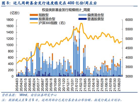 安信策略 中报业绩强劲a股隐含风险溢价升至均值上方 手机金融界